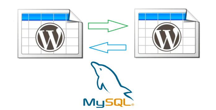 mysql tabla por tabla