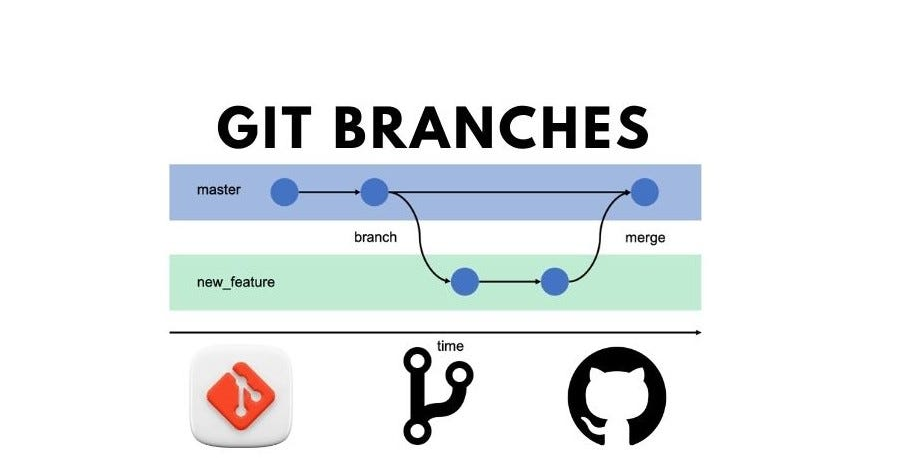 git branch